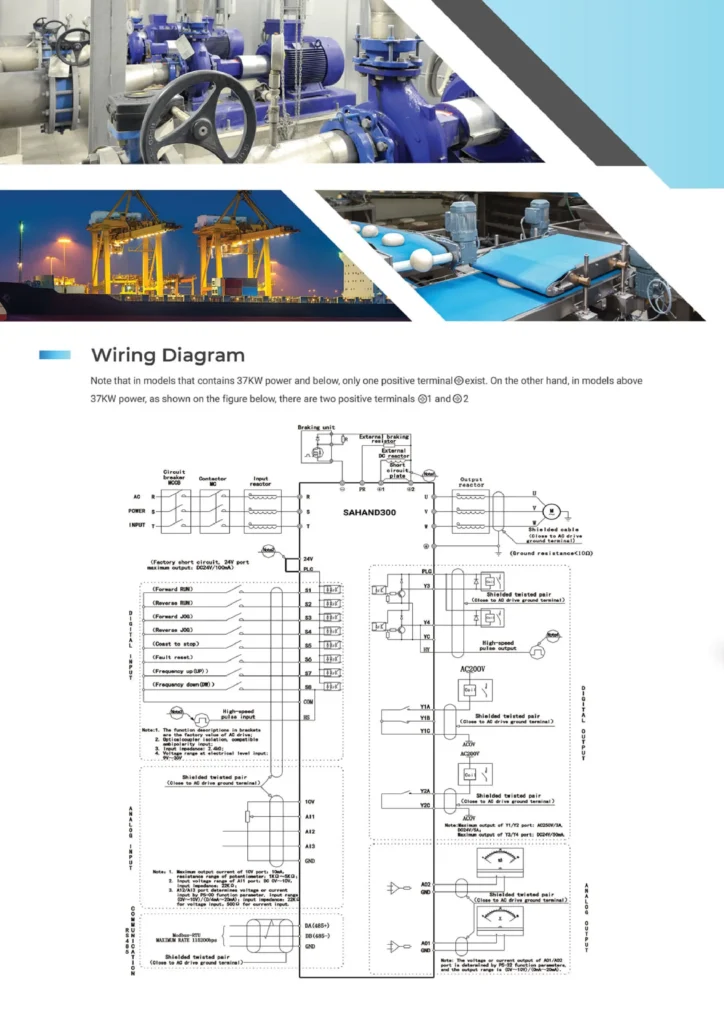 اینورتر درایو سهند مدل SAHAND 300 زاگرس کنترل اطلاعات فنی