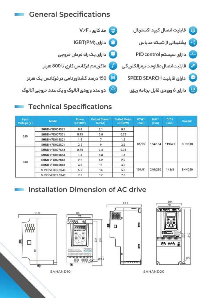 جدول مشخصات درایو AC (اینورتر) سهند سری SAHAND ZA ورودی 220 ولت