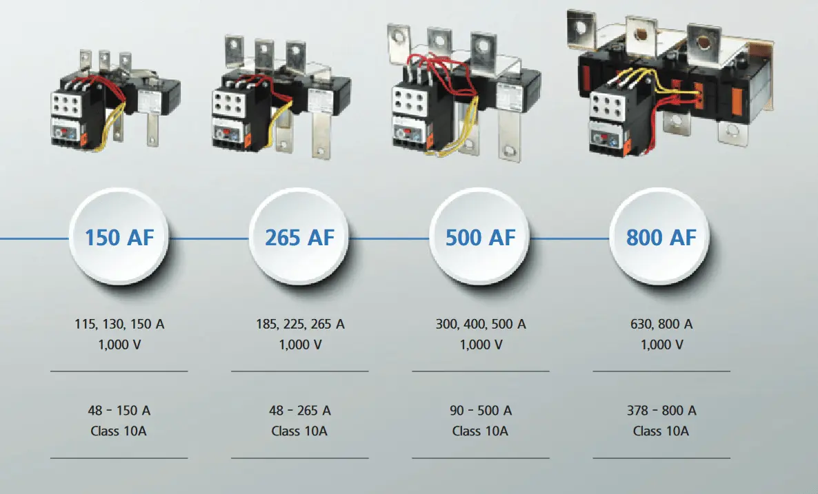 توضیحات رله حرارتی بیمتال هیوندای HGT150K تا HGT800K